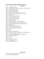 skkn phương pháp giải nhanh một số dạng bài tập môn hóa học