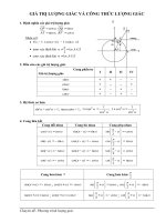 Bảng công thức lượng giác chuẩn
