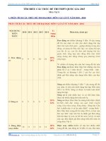 Cấu trúc đề thi tốt nghiệp và đại học môn vật lý THPT năm 2015