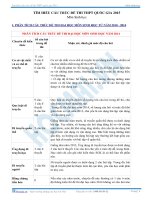 Cấu trúc đề thi tốt nghiệp và đại học môn sinh học THPT năm 2015