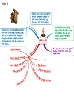 bản đồ tư duy các môn học lớp 9