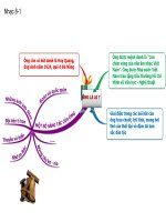 bản đồ tư duy các môn học lớp 8