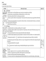 chuẩn kiến thức kỹ năng vật lý 9