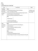 chuẩn kiến thức kỹ năng vật lý 8