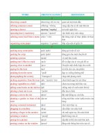 100 cụm từ thường gặp trong PART 1  TOEIC