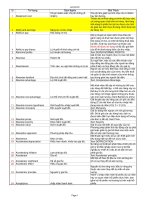 4000 thuật ngữ tài chính kinh tế