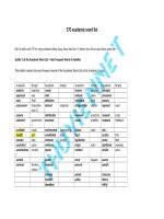 Tài liệu 570 academic word list