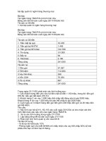 bài tập quản trị ngân hàng thương mại