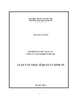Mô hình tổ chức quản lý Công ty Lâm nghiệp Nghi Lộc