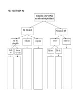 Dạy lịch sử bằng sơ đồ