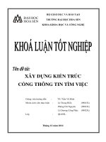 XÂY DỰNG KIẾN TRÚC CỔNG THÔNG TIN TÌM VIỆC