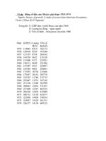 Bài tập thực hành kinh tế lượng eview