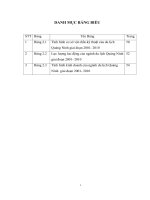 Phát triển du lịch theo hướng bền vững ở Quảng Ninh