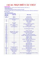 bồi dưỡng học sinh giỏi chuyên đề nhận biết