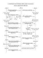 tổng hợp các sơ đồ hạch toán kế toán
