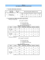 Đồ án tính toán thiết kế nền móng khung bê tông cốt thép có tường chắn, bước cột 5m, phương án móng nông