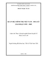 Quan hệ chính trị Việt Nam - Hoa Kỳ giai đoạn 1995-2005