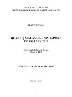 Quan hệ Malaysia - Singapore từ 1965 đến 2010