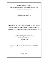 Mối quan hệ giữa cơ cấu kinh tế nghành và cơ cấu kinh tế thành phần trong chuyển dịch cơ cấu kinh tế ở tỉnh Bắc Ninh hiện nay