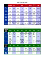 tài liệu hướng dẫn phong thủy trong nhà