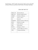 Giáo dục lịch sử dân tộc cho học sinh THPT tại Hưng Yên hiện nay qua khảo sát một số trường - thực trạng và giải pháp