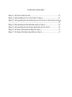 Hoàn thiện cơ cấu tổ chức và phân quyền của công ty TNHH Xây dưng và thương mại Việt Hưng