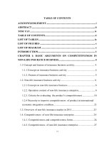 Solutions for improving the competitiveness of posts & tel. joint stock insurance company = Một số giải pháp nâng cao năng lực cạnh tranh của Tổng Công ty Cổ phần Bảo hiểm Bưu điện
