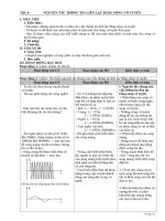 NGUYÊN TẮC THÔNG TIN LIÊN LẠC BẰNG SÓNG VÔ TUYẾN