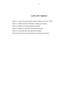 Ethnic minority students' beliefs about English language learning-A survey at Sam Son pre-university school = Khảo sát niềm tin trong việc học tiếng Anh của học