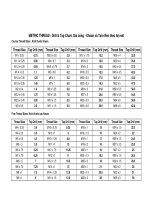 Tiêu chuẩn khoan taro theo hệ met trong cơ khí