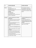 Ngữ pháp cơ bản về cách dùng thì và dạng thức động từ cơ bản trong tiếng Anh