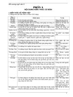 đề cương ôn tập ngữ văn lớp 9 ôn thi vào lớp 10 chuẩn