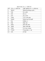 SKKN vận dụng dạy học nêu vấn đề trong dạy học Ngữ văn ở THCS