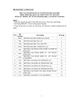 Thông tin tuyển sinh đại học, cao đẳng hệ chính quy năm 2015