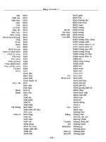 Ebook Từ điển từ khóa khoa học và công nghệ Tập 2 Bảng tra hoán vị (Phần 2) - Bộ Khoa học Công nghệ và môi trường