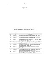 báo cáo thực tập tổng hợp khoa tài chính ngân hàng tại Ngân hàng Nông nghiệp và Phát triển Nông thôn, chi nhánh Hoàng Quố