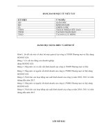 báo cáo thực tập tổng hợp khoa quản trị doanh nghiệp tại  2004 công ty TNHH Thương mại và Xây dựng HOÀNG GIA