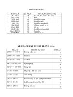 Kế hoạch trong năm chủ đề quê hương đất nước