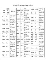 bảng lệnh cad 3d 2007