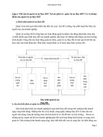 BÀI TẬP CÁ NHÂN Môn Học NHẬP MÔN QUẢN TRỊ DOANH NGHIỆP