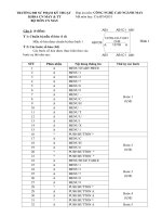 Đề thi môn Công nghệ CAD ngành may có đáp án