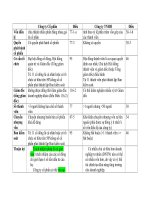 so sánh các loại hình doanh nghiệp theo luật doanh nghiệp Việt Nam