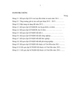 Công tác cấp giấy chứng nhận quyền sử dụng đất trên địa bàn xã vân đồn, huyện đoan hùng, tỉnh phú thọ, giai đoạn 2011   2013