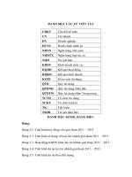 Quản lý hoạt động tín dụng của Ngân hàng Hợp tác Chi nhánh Thanh Hóa