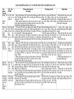 Hệ thống hoá kiến thức ôn tập ngữ văn lớp 9 đầy đủ tham khảo