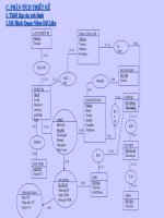 phân tích thiết kế phần mềm bán điện thoại di động