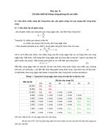 Chỉ dẫn thiết kế trồng rừng phòng hộ ven biển