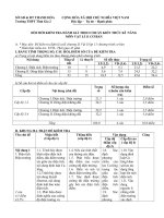 ĐỔI MỚI KIỂM TRA ĐÁNH GIÁ THEO CHUẨN KIẾN THỨC KĨ NĂNG MÔN VẬT LÍ 11 CƠ BẢN