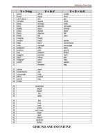 Bảng danh động từ và động từ nguyên mẫu