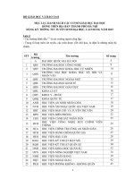 NHỮNG ĐIỀU CẦN BIẾT VỀ TUYỂN SINH ĐẠI HỌC CAO ĐẲNG 2015 MỚI NHẤT PHẦN 2